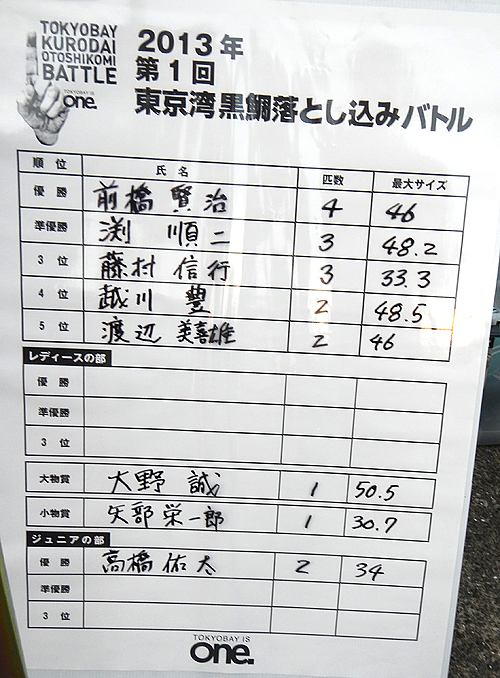 2013年『東京湾黒鯛落とし込みバトル』成績表