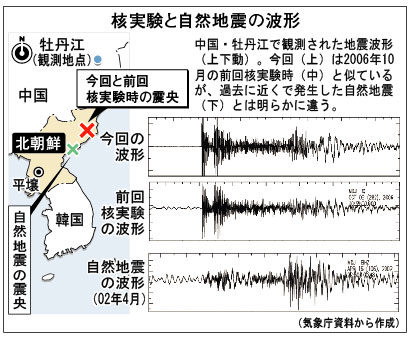 核実験の波形と自然自身の波形