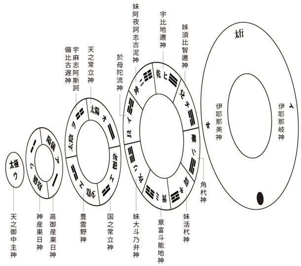 古事記の神々は、言霊の神々