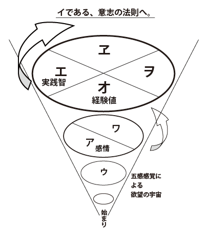 言葉の細胞分裂