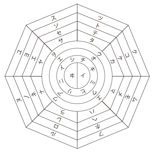 八咫鏡：言霊図