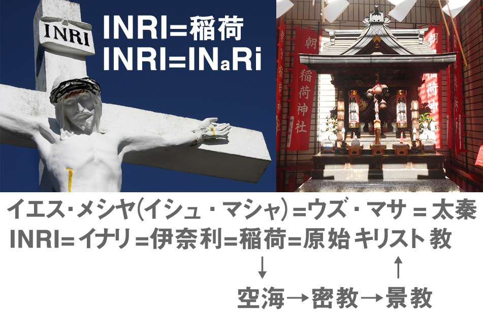 INRIは、伊奈利であって、稲荷となった。この稲荷を景教徒である空海が奨励し、ますます全国に広まったのだ。