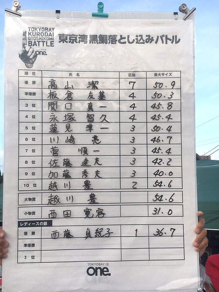 第5回、東京湾黒鯛落とし込みバトル