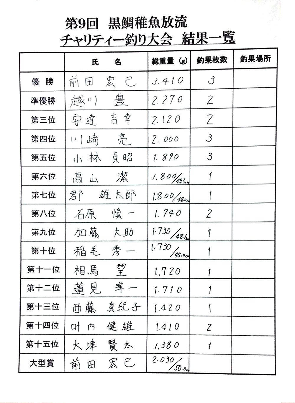 タコは居なくなりました